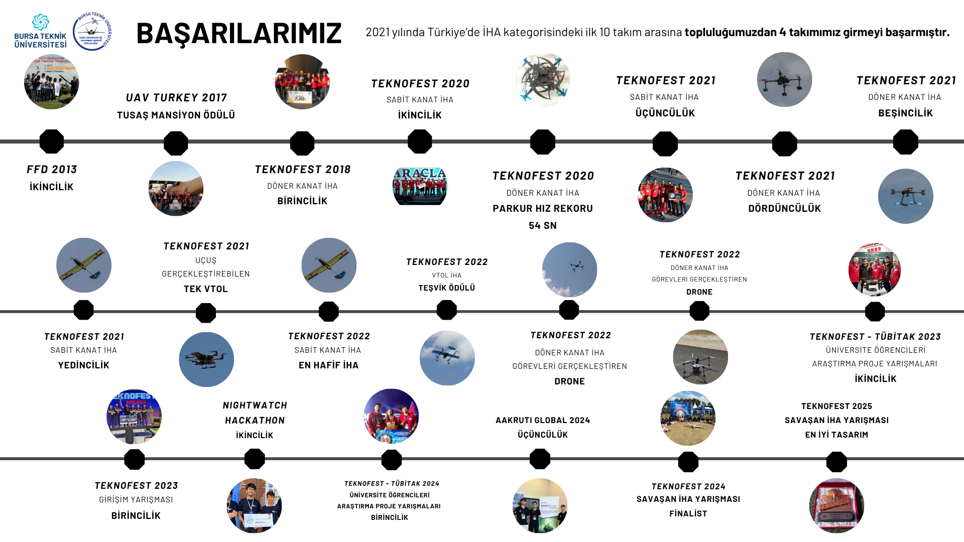 UHSST başarılarımız